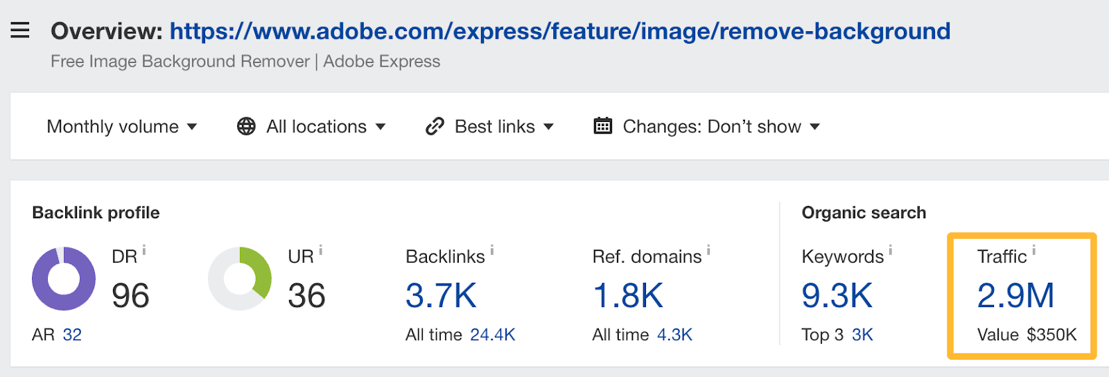 Adobe's background remover generates an estimated 2.9M visits each month. 