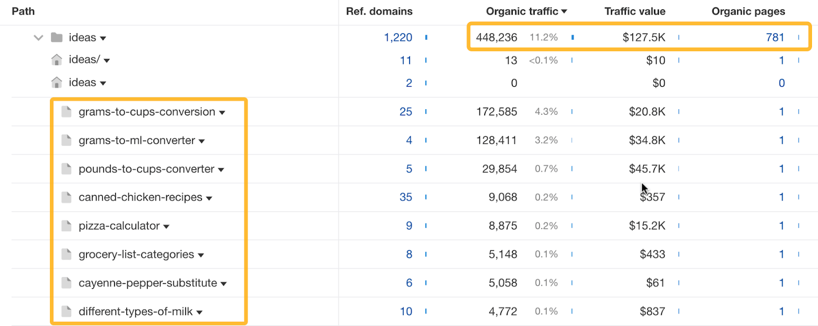 Traffic to Instacart's ideas folder. 