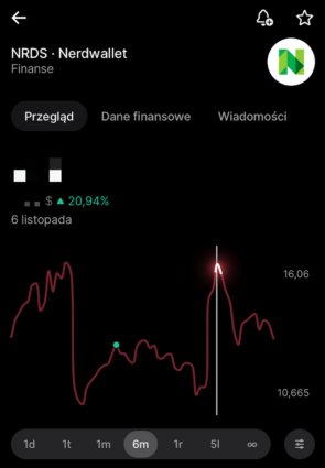 Screenshot from my phone showing return on investment trading on SEO data. 