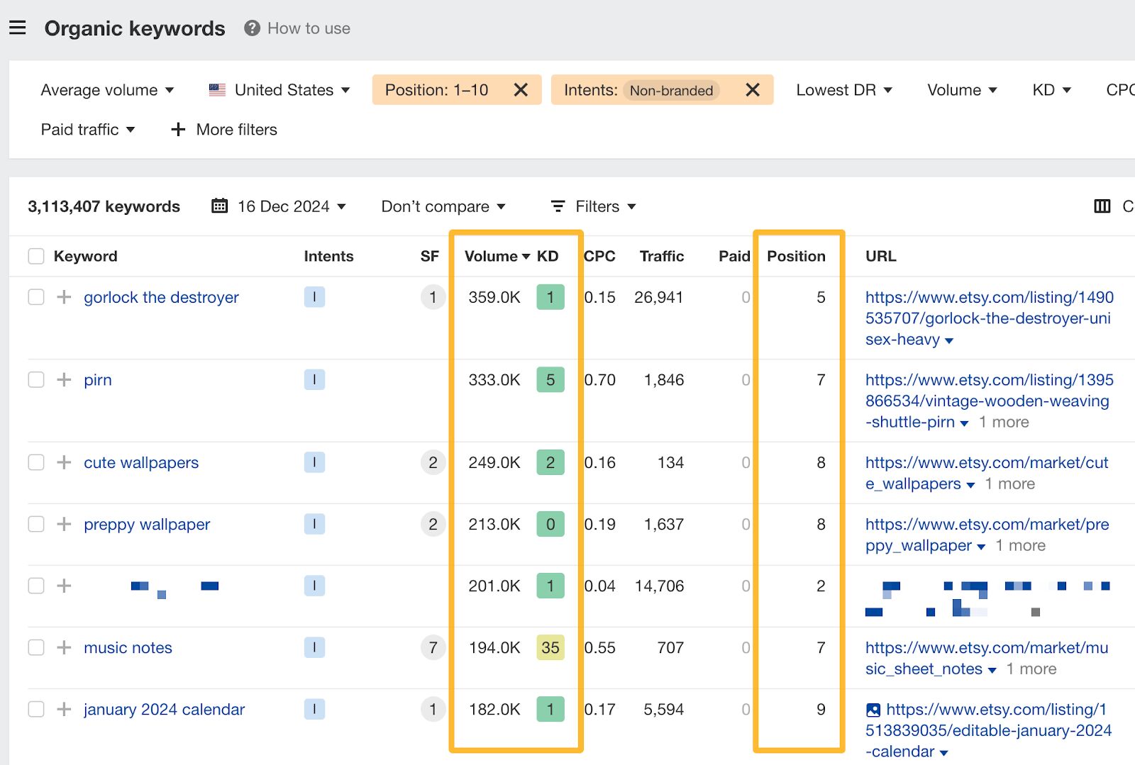 Report showing organic keywords to Etsy. 