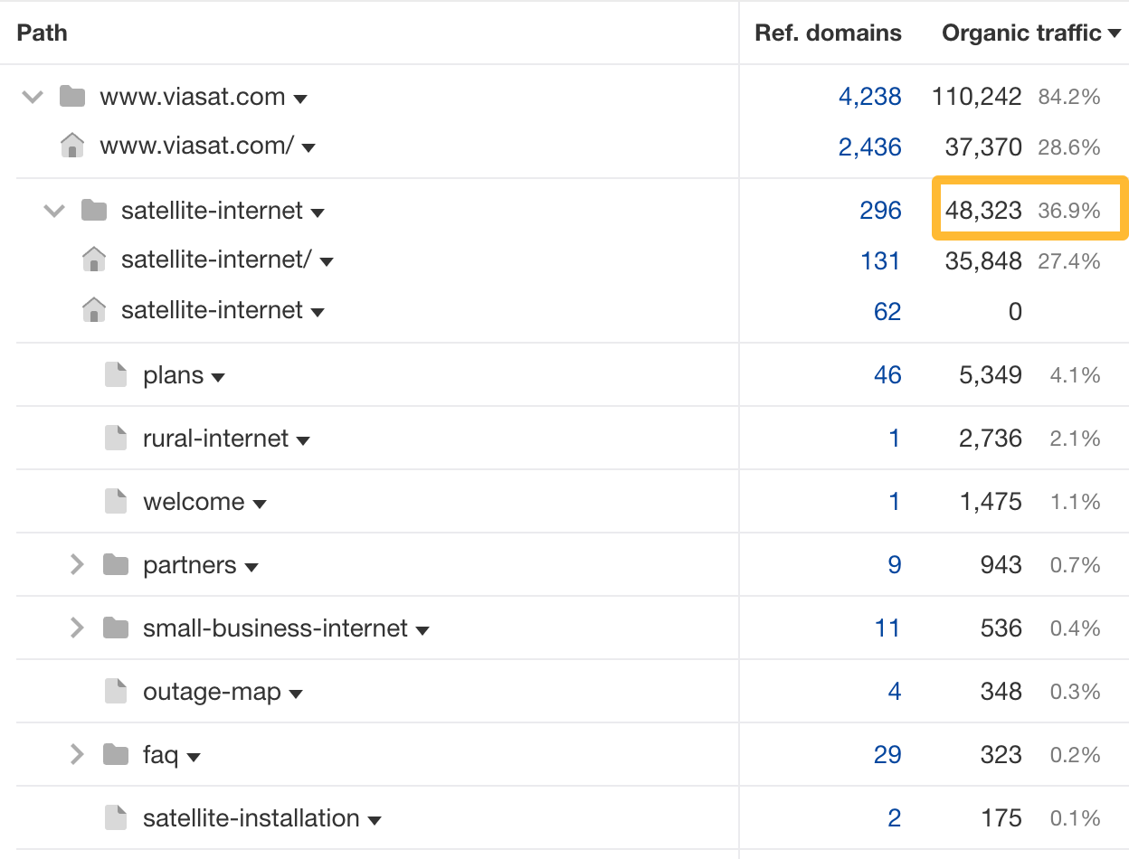 Topic clusters report for Viasat. 