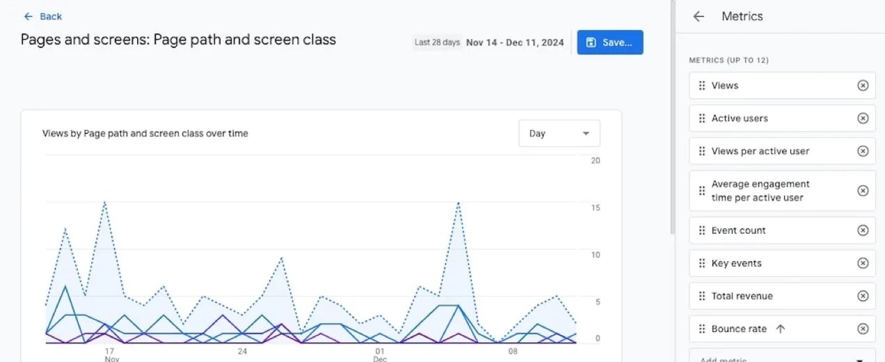 Pages and screens page in Google Analytics