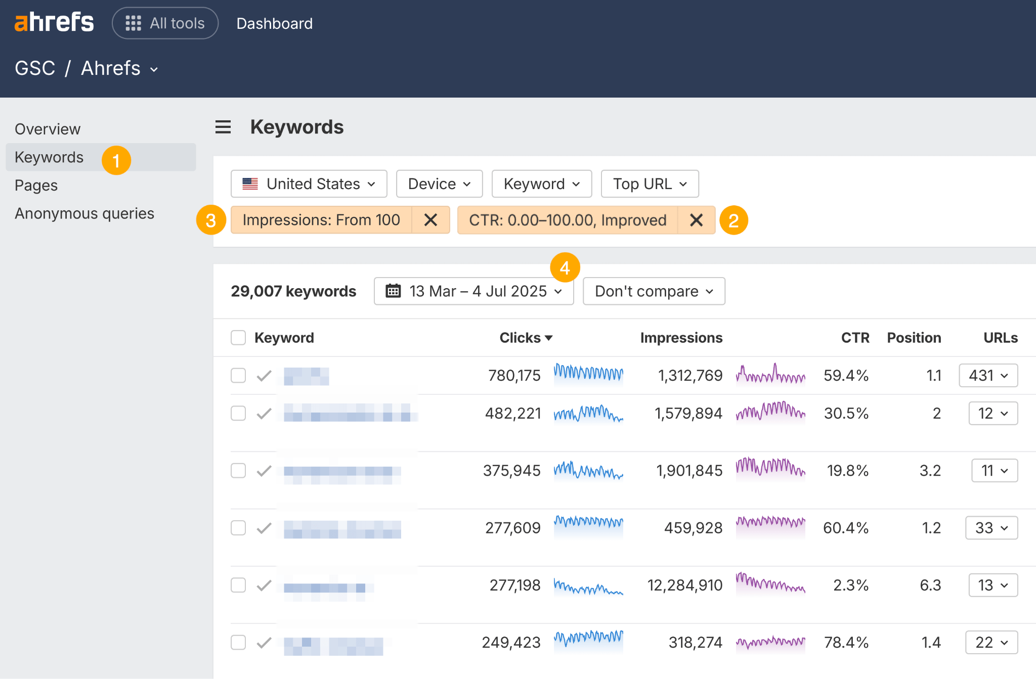 Ahrefs GSC Keywords report showing keyword performance for the United States, filtered by impressions over 100 and improved CTR. The table displays keywords with metrics such as clicks, impressions, CTR, position, and associated URLs, for the time range 13 Mar – 4 Jul 2025.