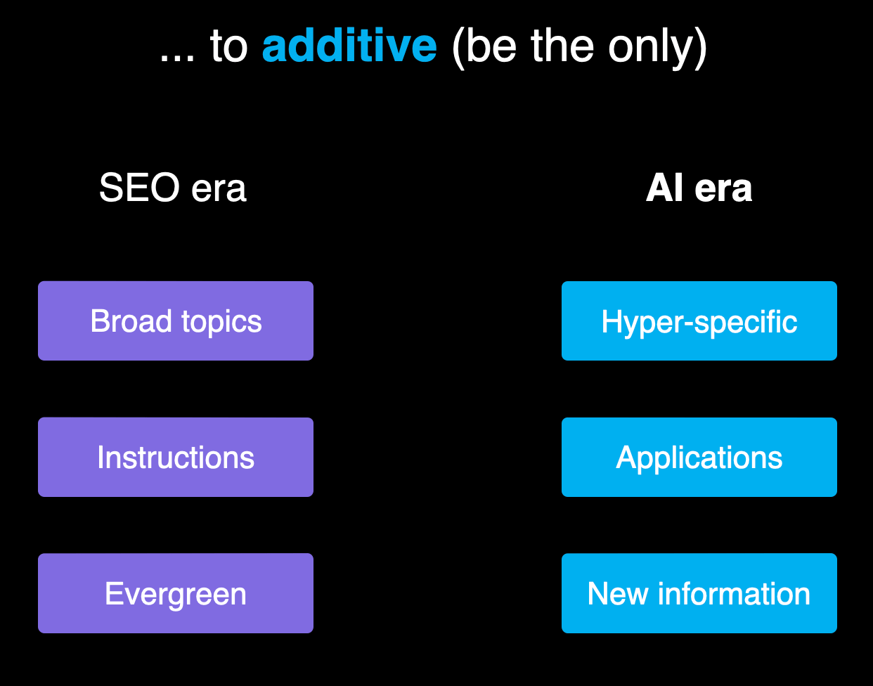 Slide showing how to be the only
