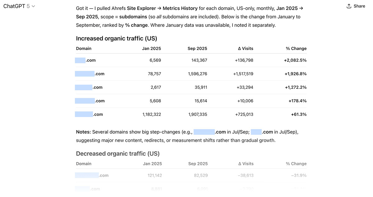 Ahrefs data showing US organic traffic changes from January to September 2025. Includes domains with both increased and decreased traffic, ranked by percentage change.