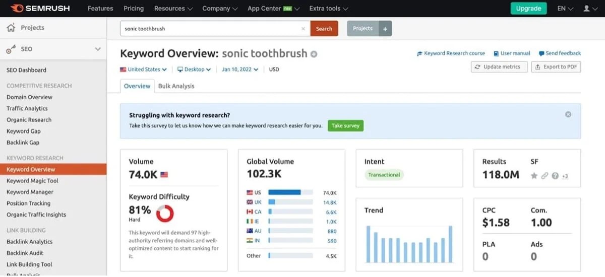 keyword overview for "sonic toothbrush"