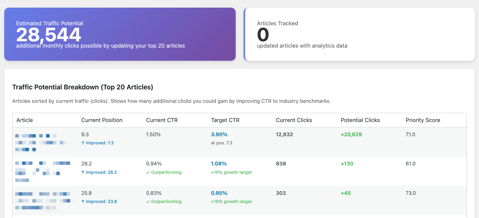 freshrank analytics