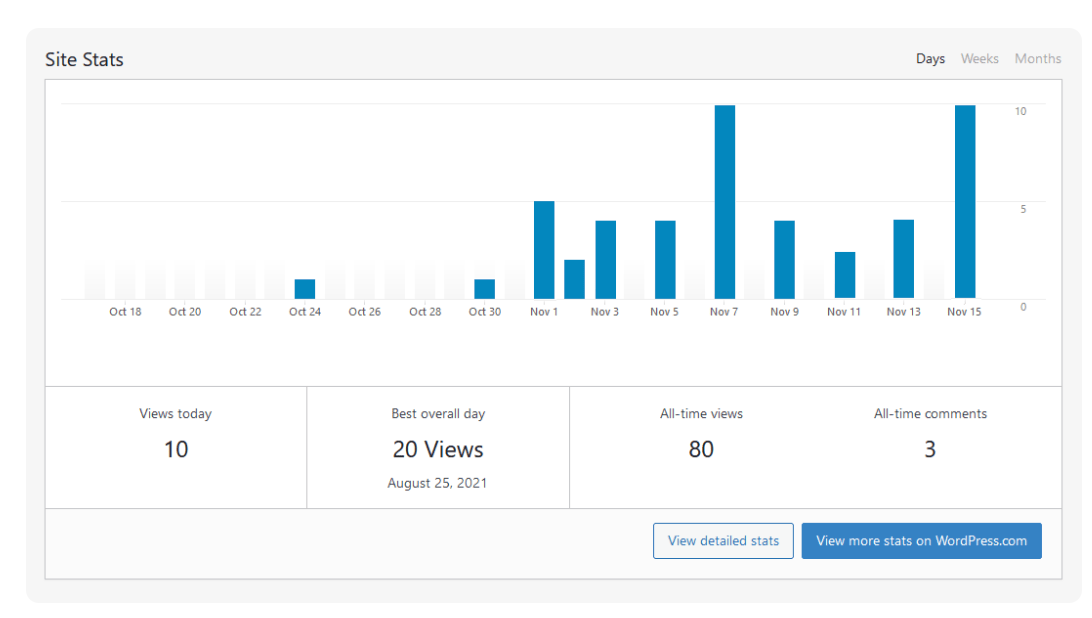 Jetpack Site Stats