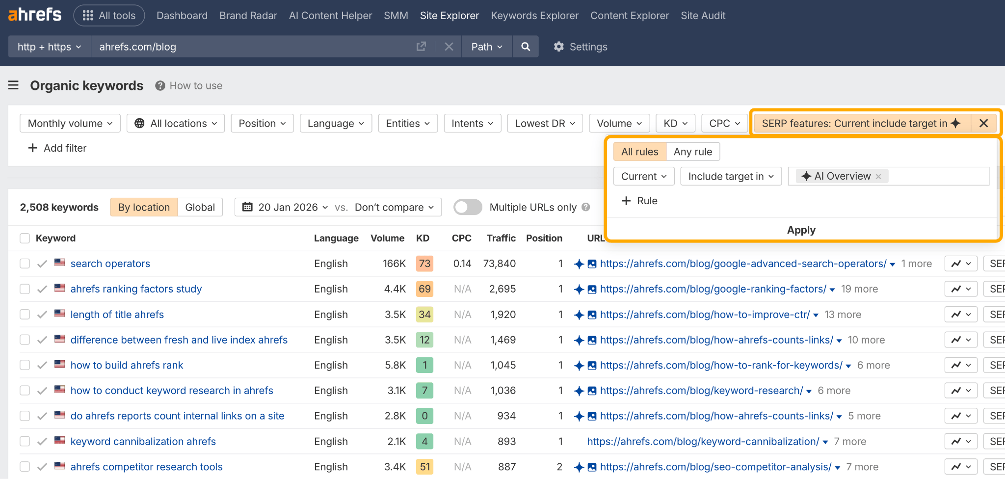 Ahrefs Brand Radar showing organic keywords table with filter dropdown for SERP features set to "Current include target in AI Overview"
