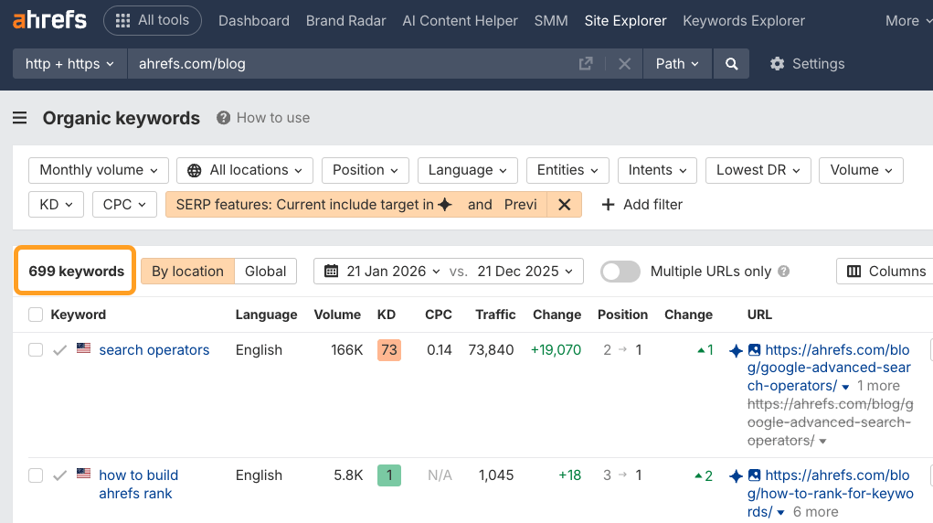 Ahrefs Organic Keywords report in Site Explorer showing organic keywords data for ahrefs.com/blog with 699 keywords, displaying metrics like volume, KD, CPC, and traffic in a table format.