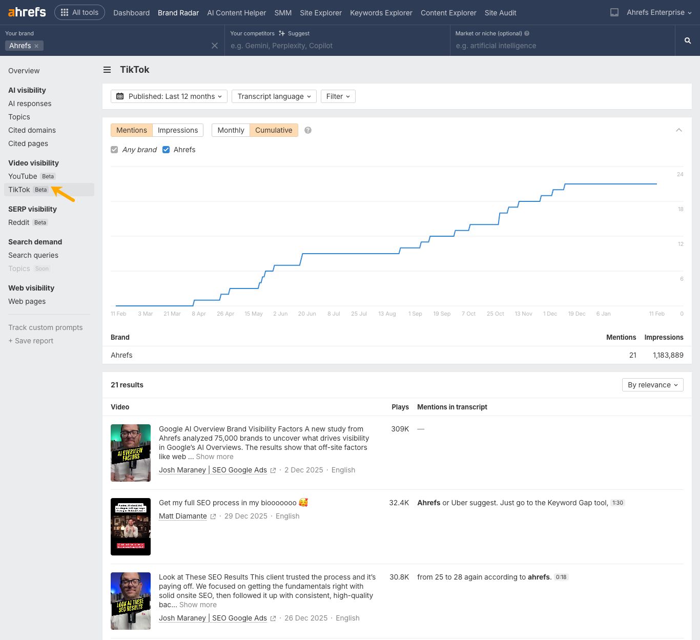 Ahrefs Brand Radar dashboard showing TikTok mentions graph with 21 mentions and 1.18M impressions over 12 months, plus video results list.