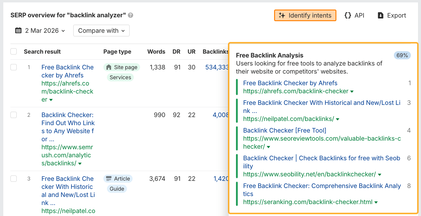 Using Ahrefs' AI Identify Intent feature to analyze keyword intent for mixed search results.