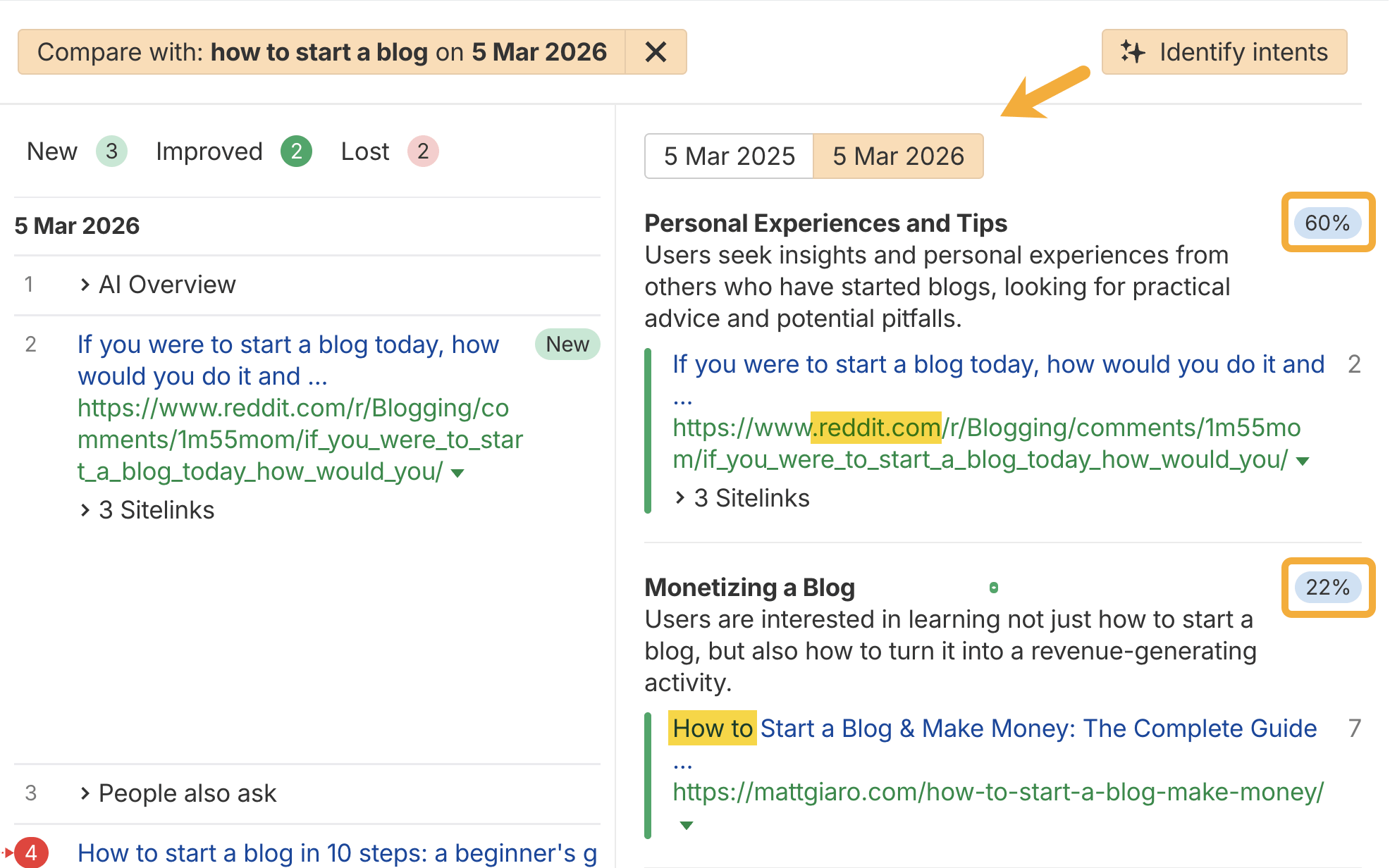 A screenshot of a website comparing "how to start a blog" searches on two dates. It shows search result changes and identified user intents for each date.