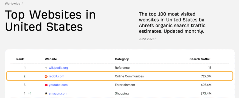 How to Use Reddit for SEO (The Right Way)