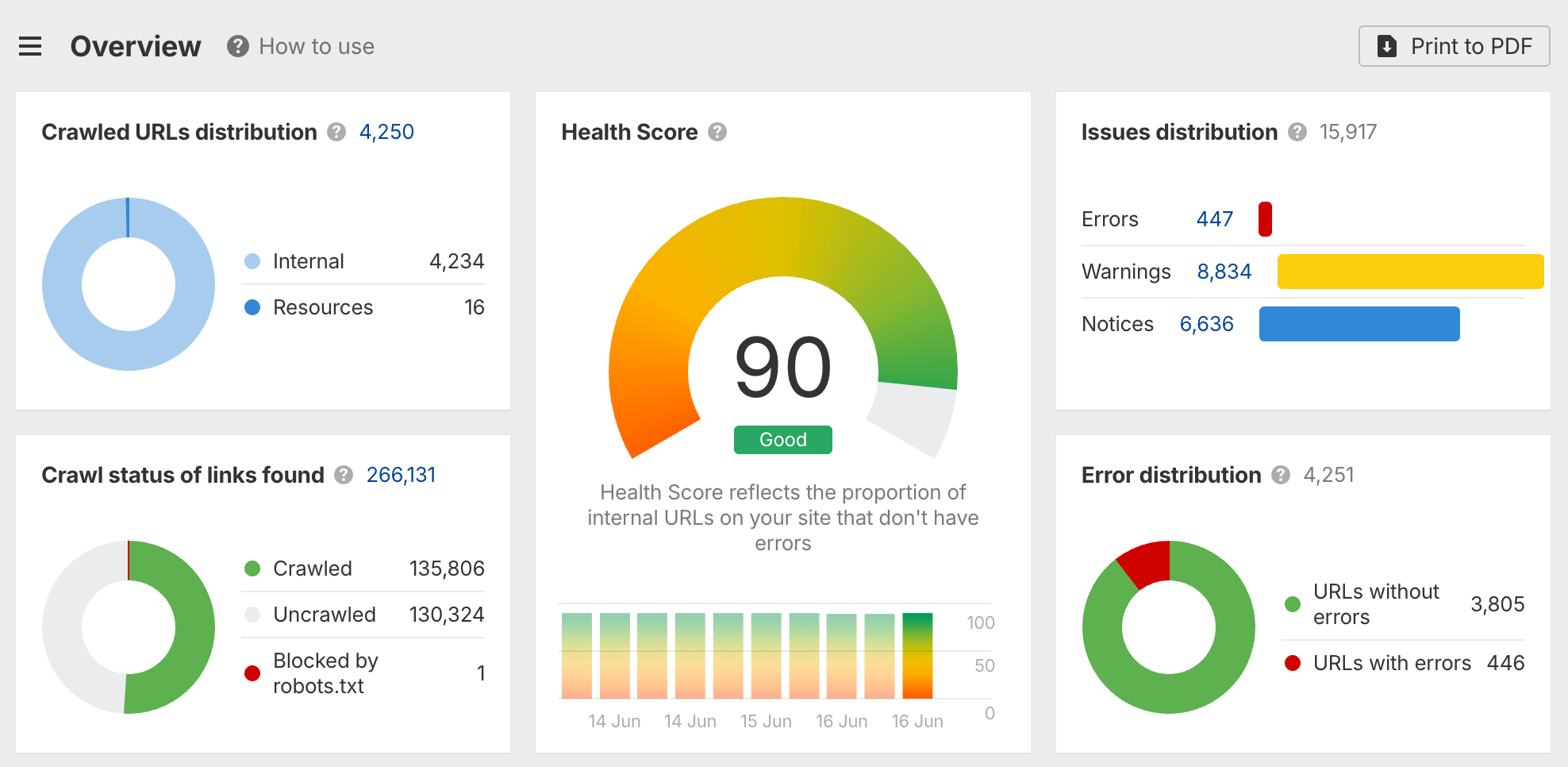 A pull request opened automatically from Site Audit findings, with the affected URLs as a checklist
