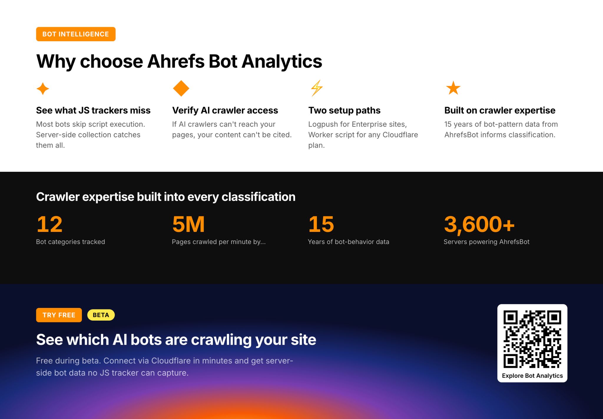 One of the generated documents: a product landing page section with feature columns, stat callouts and a call to action