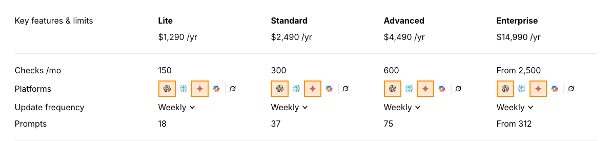 Brand Radar custom prompt limits on the Ahrefs Standard plan