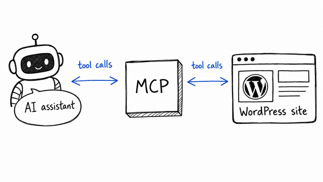 How to Connect Claude or ChatGPT to WordPress With MCP (Step by Step)