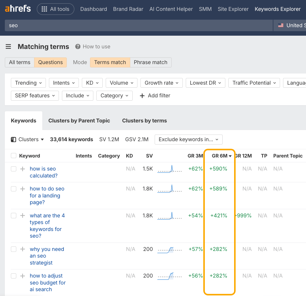 Screenshot of Ahrefs keyword research showing "Matching terms" for "seo," filtered by "Questions" and "Terms match," displaying keywords and their 6-month growth (GR 6M) in percentages.