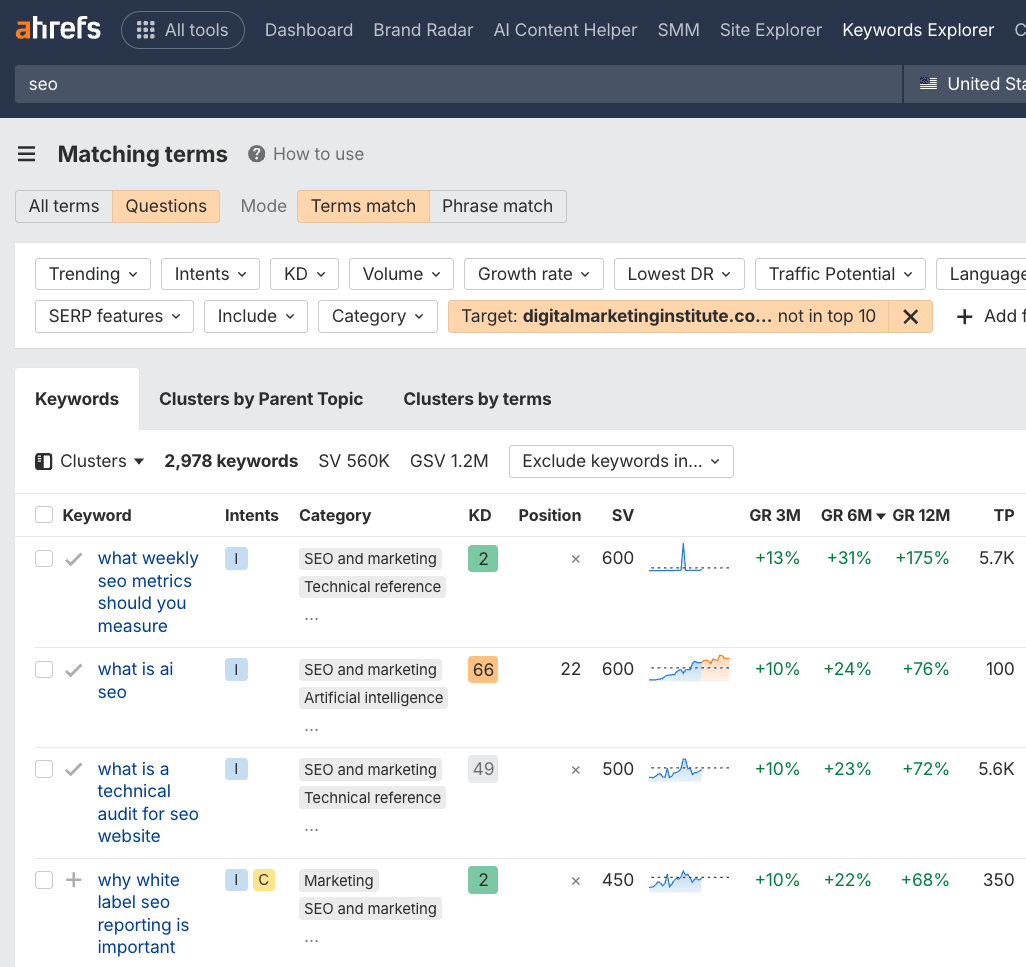 Ahrefs screenshot: Matching terms for "seo," showing keyword clusters with metrics like search volume, growth, and keyword difficulty.