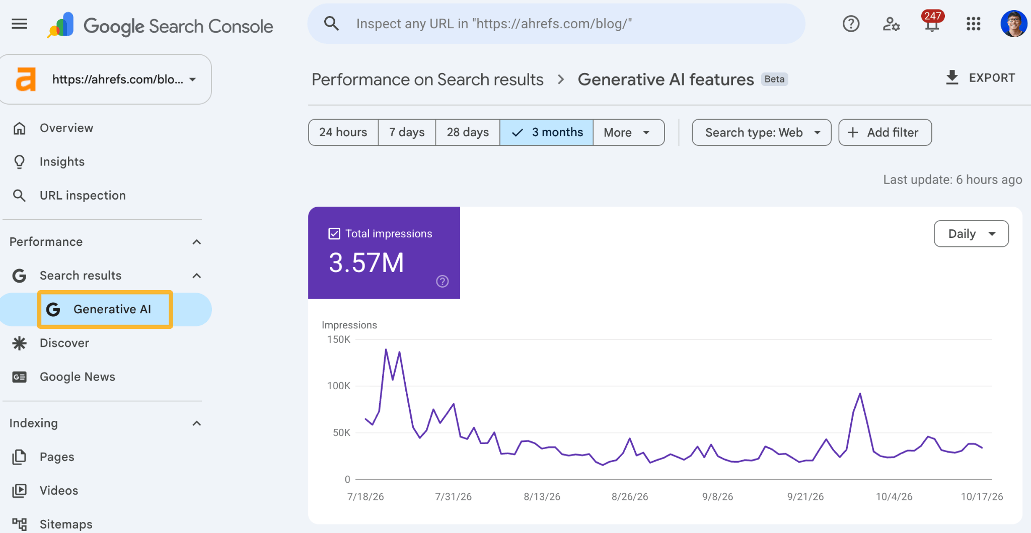 Screenshot of the Generative AI performance report in Google Search Console showing a graph of total impressions over time