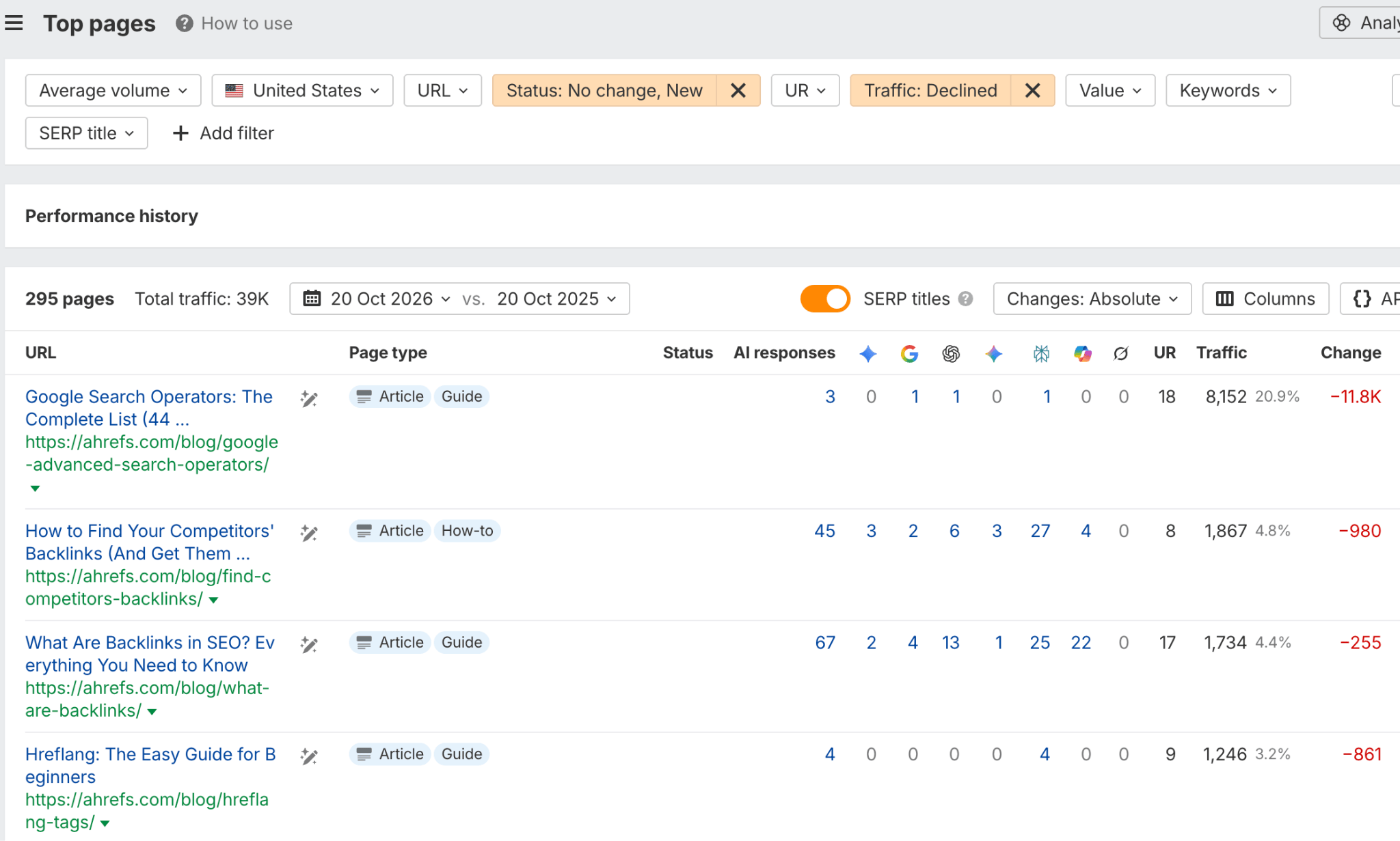 Screenshot of Ahrefs Top pages report showing content with declining traffic filtered by a one year date range
