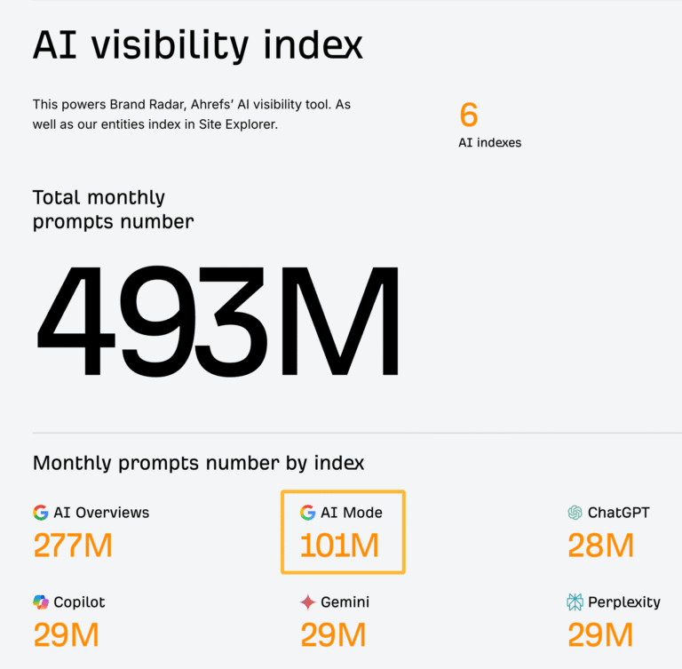 Google AI Mode: All You Need to Know