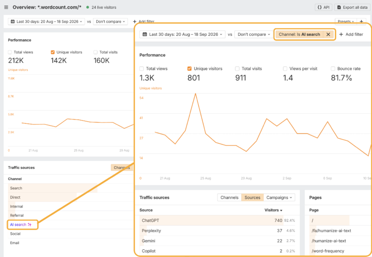 How to Measure AI Search Visibility When Attribution Falls Short