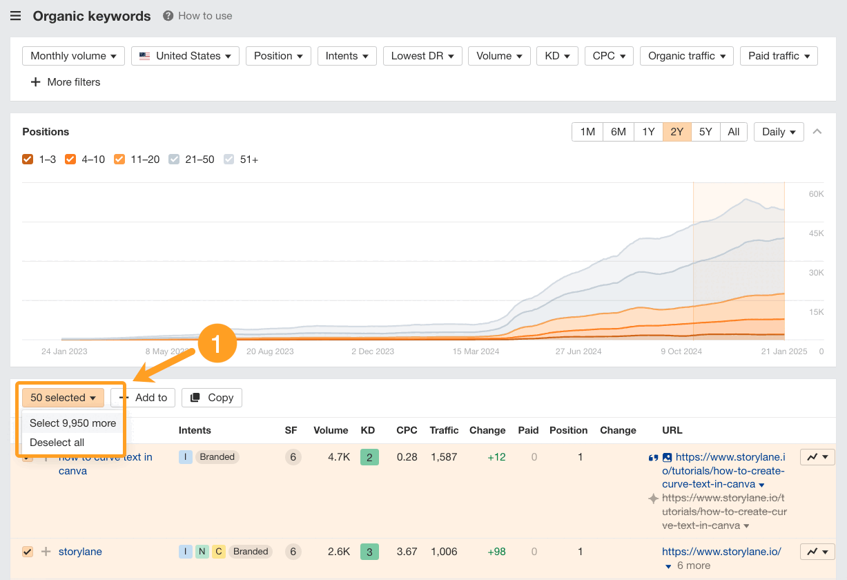 A gif walkthrough showing readers how to find their top 10k keywords in Ahrefs' Organic Keywords report, and then run a traffic share by domain report on them
